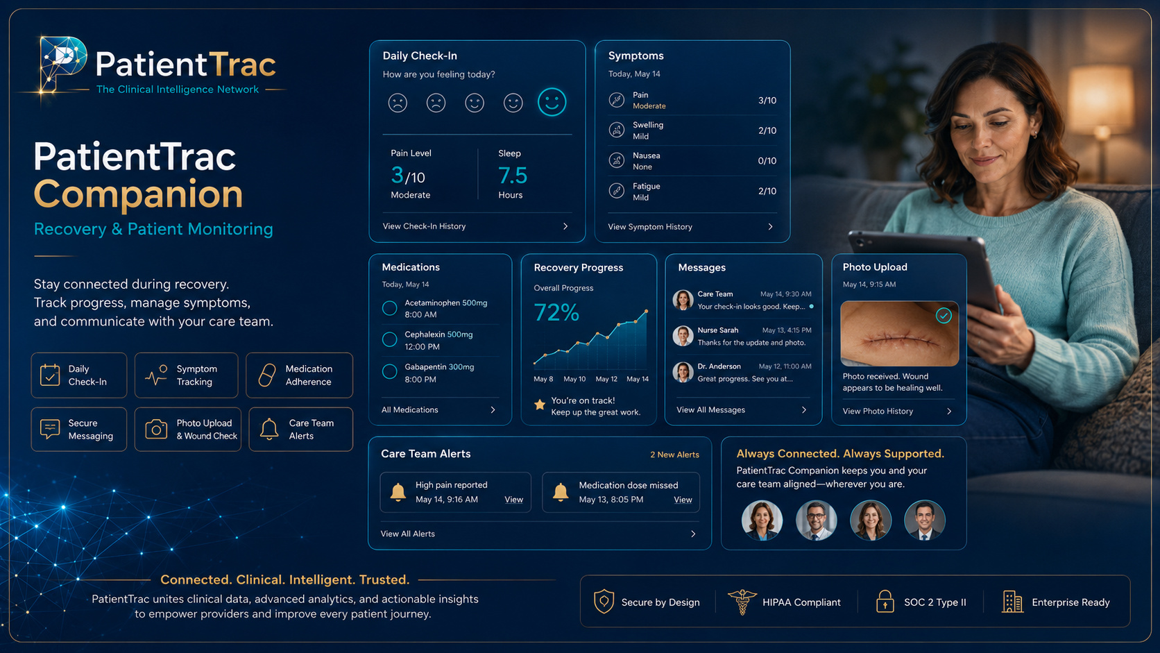 PatientTrac Companion application visual showing recovery check-in, pain and symptom tracking, medication adherence, secure messaging, and care-team alerts