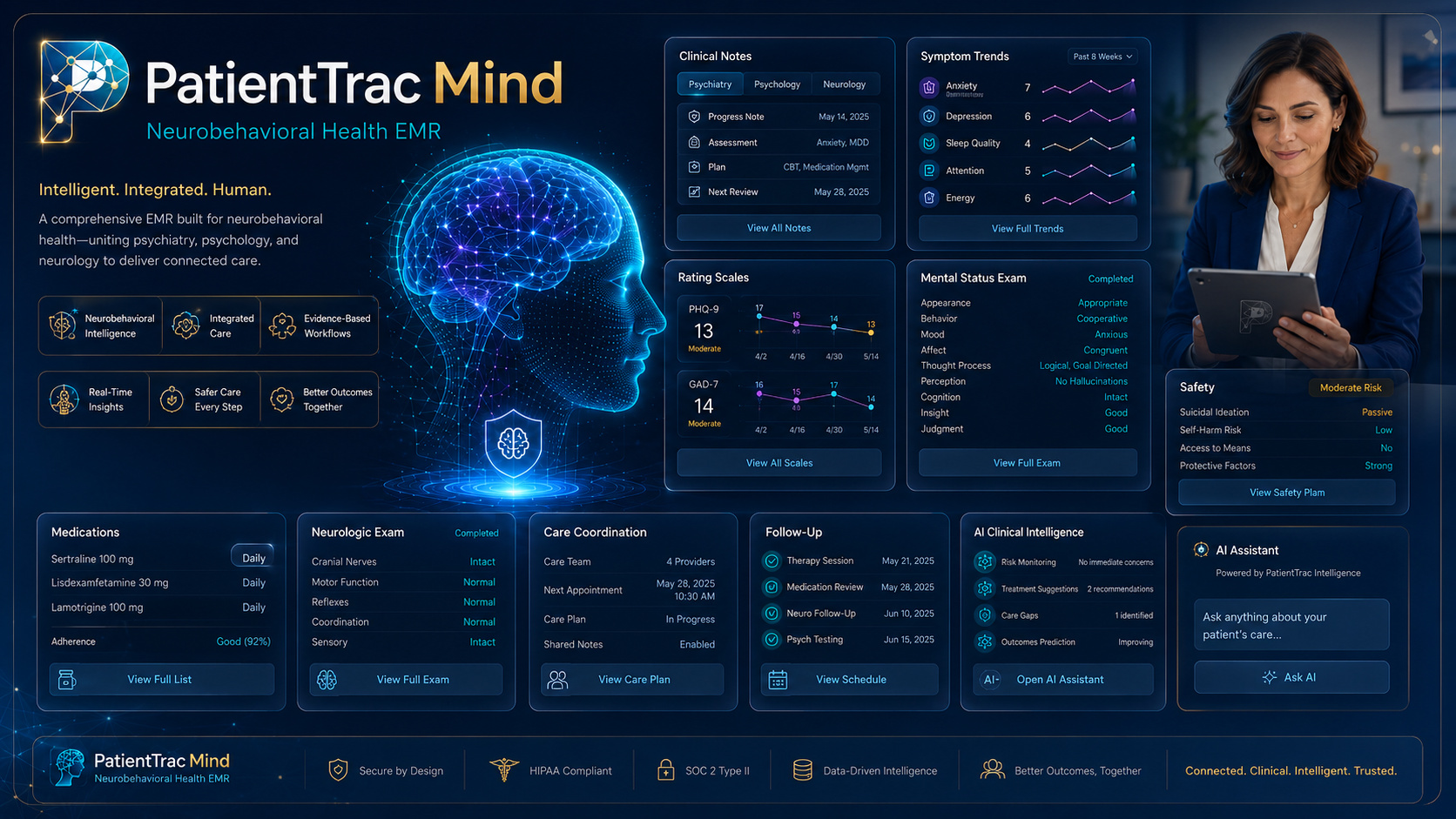 PatientTrac Mind application visual showing neurobehavioral documentation, brain analytics, safety assessment, symptom trends, and rating scales