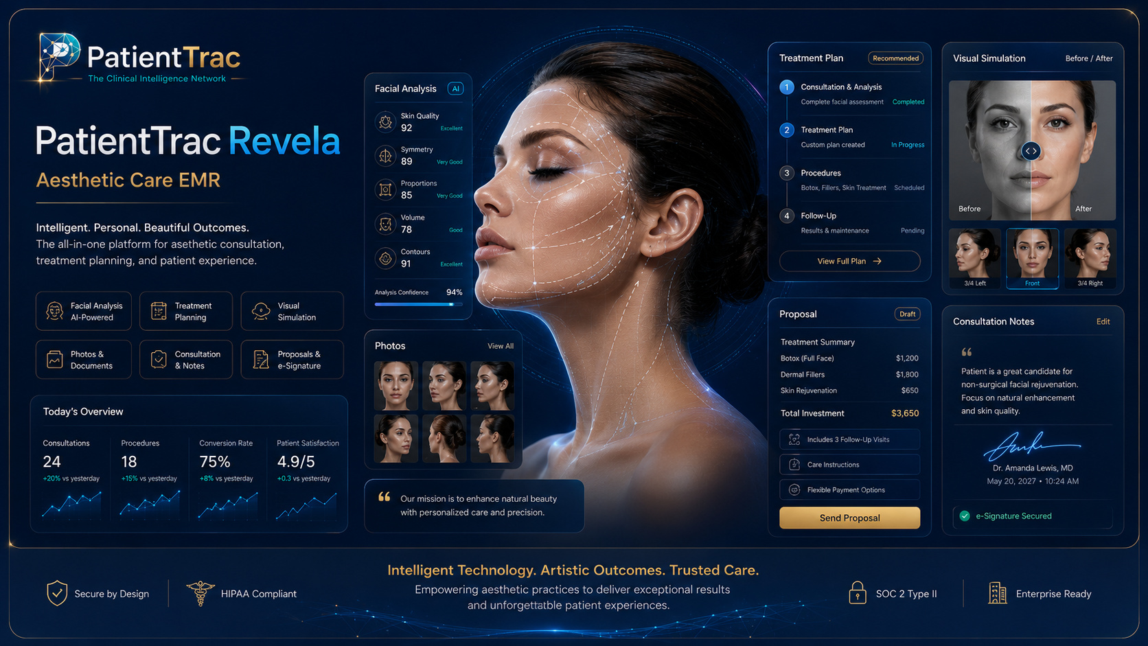 PatientTrac Revela application visual showing cosmetic surgery planning, facial treatment mapping, before-and-after simulation, and outcomes analytics